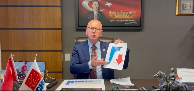 CHP Balıkesir Milletvekili Serkan Sarı, asgari ücretin Temmuz’da yapılan son