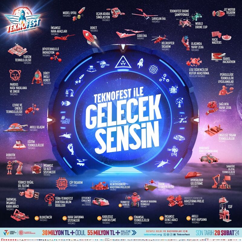 TEKNOFEST 2024 BAŞVURULARI BAŞLADI