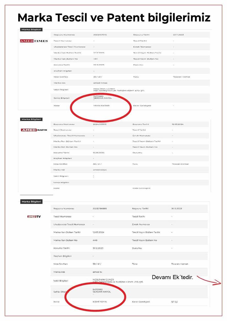 Akyol Medya Şirketi yönetiminden domain ve patent açıklaması