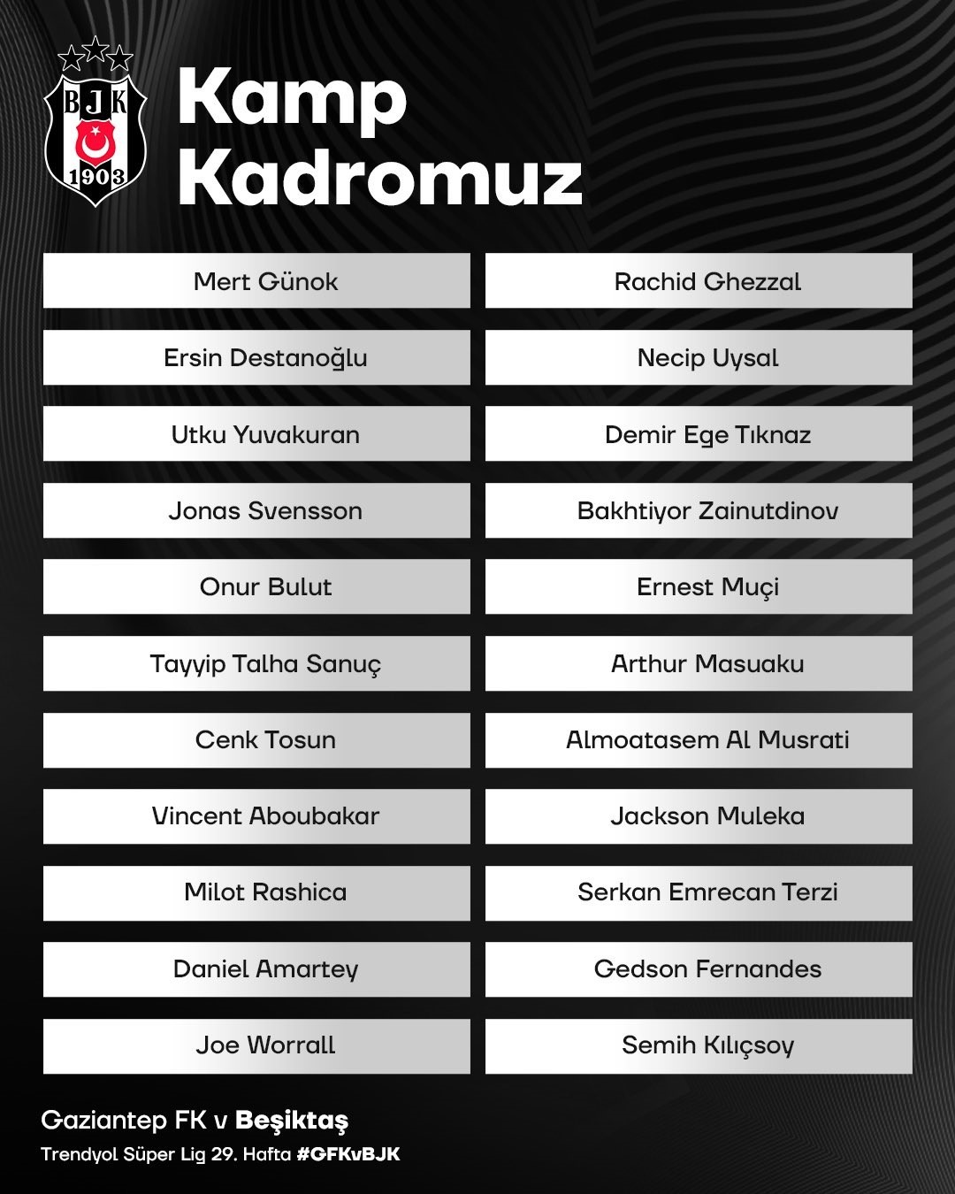 Beşiktaş’ın, Gaziantep FK maçı kamp kadrosu belli oldu