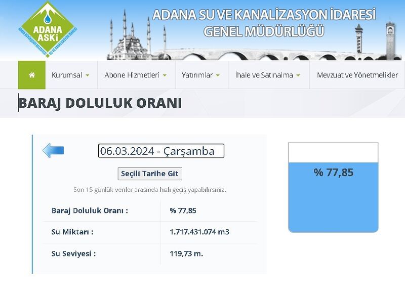 Meteoroloji uyardı: “Adana olağanüstü kurak il oldu”