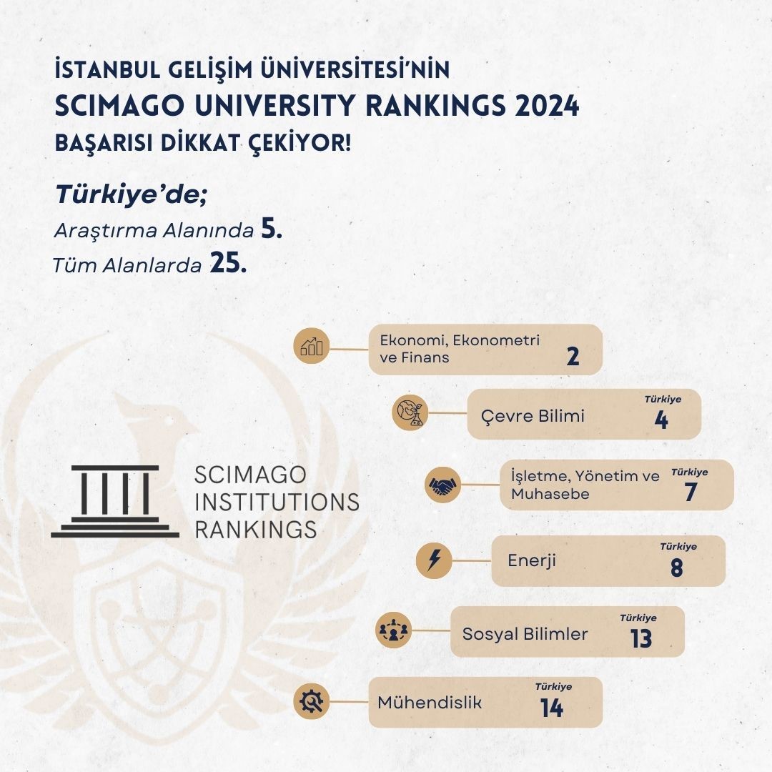 SCImago 2024 sonuçları açıklandı: İGÜ araştırma alanında ilk 5’te