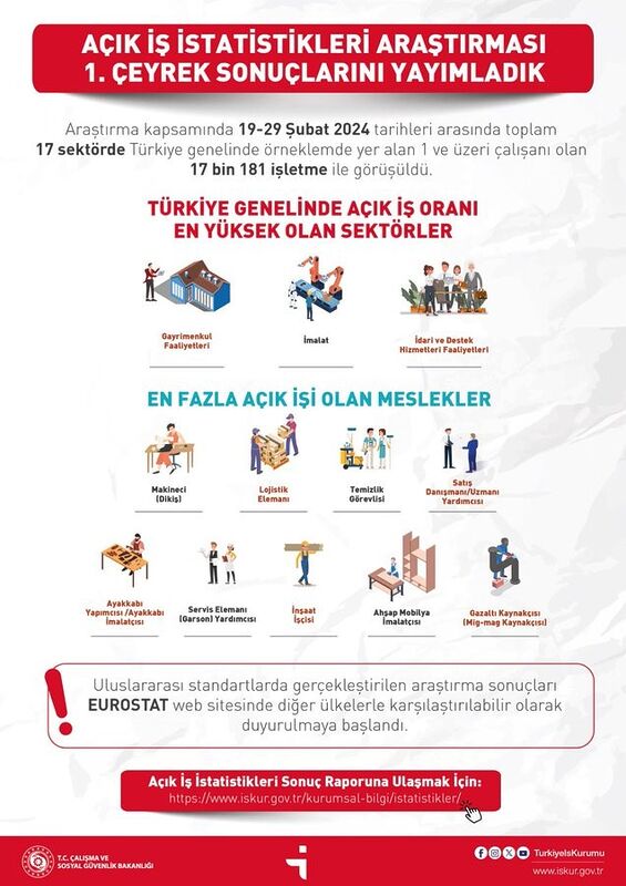 AÇIK İŞ İSTATİSTİKLERİ ARAŞTIRMASININ