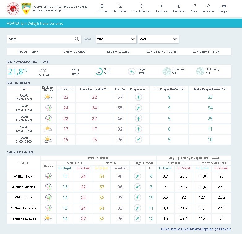 METEOROLOJİ GENEL MÜDÜRLÜĞÜ VERİLERİNE