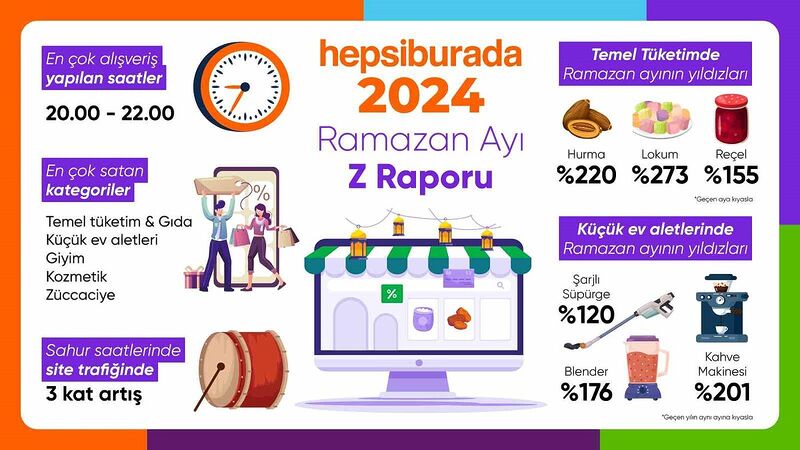 E-TİCARET PLATFORMU HEPSİBURADA, RAMAZAN