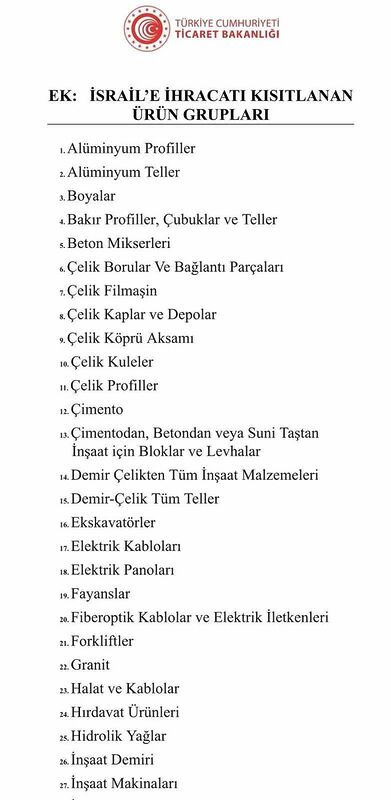 İsrail’e 54 ürün grubunda ihracat kısıtlaması