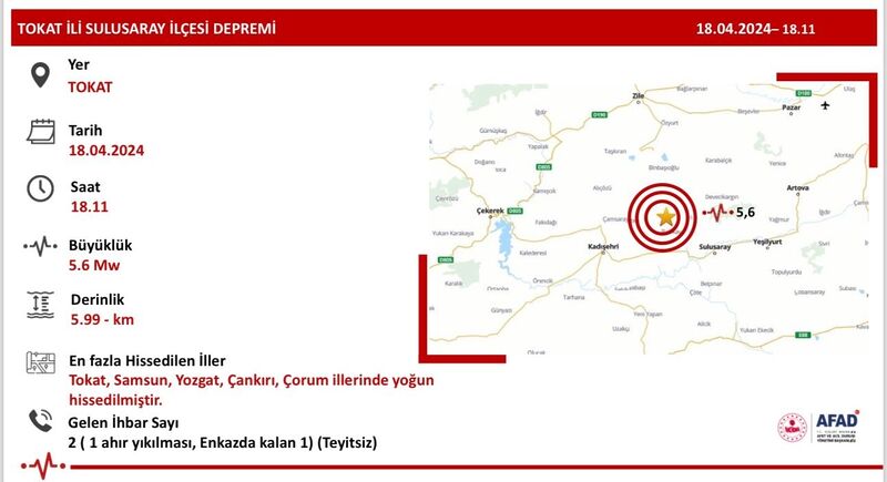 Tokat’taki deprem Samsun’da da hissedildi