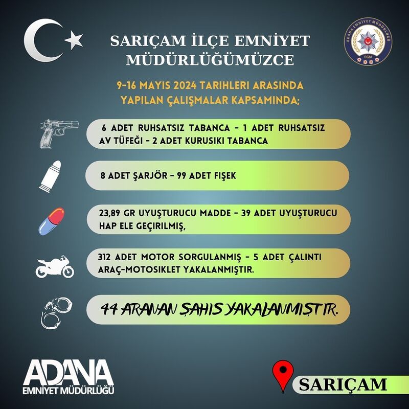 Adana’da 9 ruhsatsız silah ele geçirilirken aranan 44 kişi yakalandı