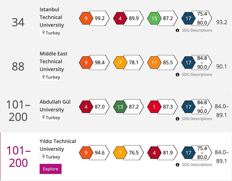 ABDULLAH GÜL ÜNİVERSİTESİ (AGÜ)