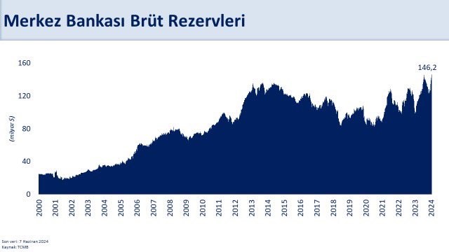 HAZİNE VE MALİYE BAKANI