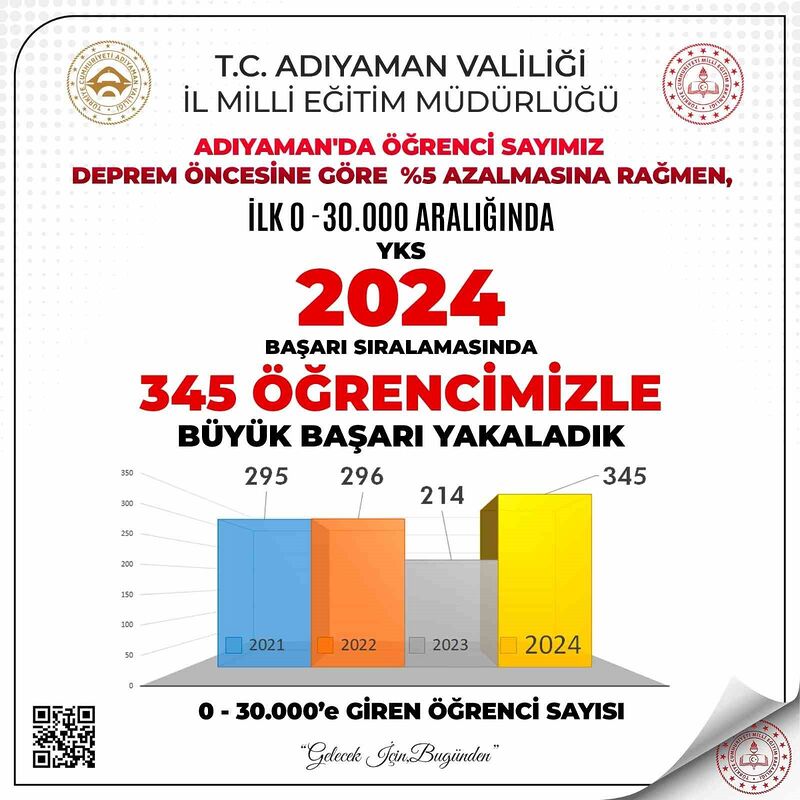 ADIYAMAN VALİSİ OSMAN VAROL,