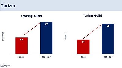 HAZİNE VE MALİYE BAKANI