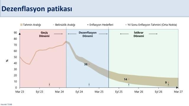 TEMMUZ AYI PİYASA KATILIMCILARI