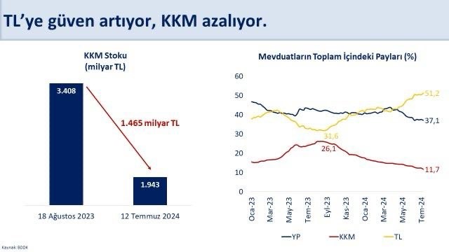 HAZİNE VE MALİYE BAKANI