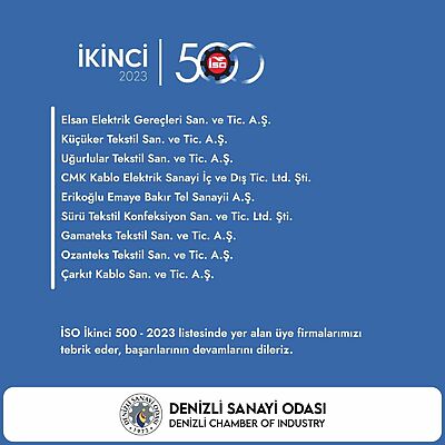 Denizli’den 9 firma İSO İkinci 500 listesinde yer aldı