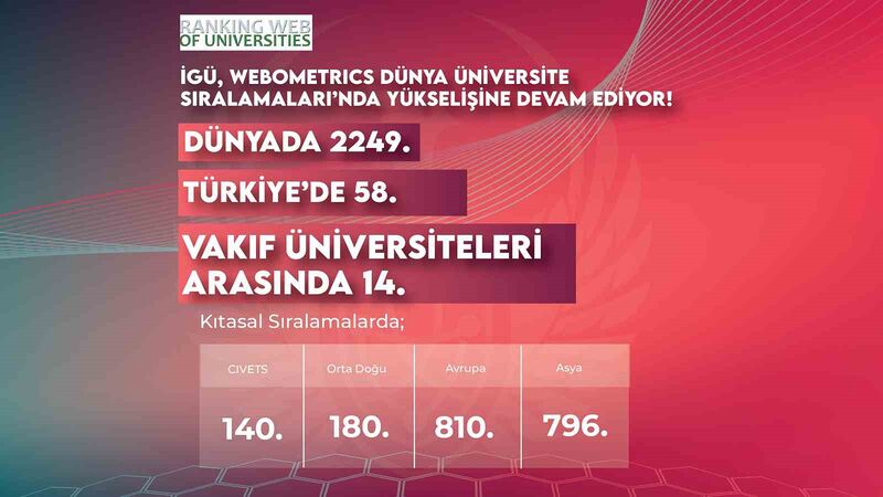 “ARAŞTIRMA ÜNİVERSİTESİ” VİZYONUYLA İLERLEYEN