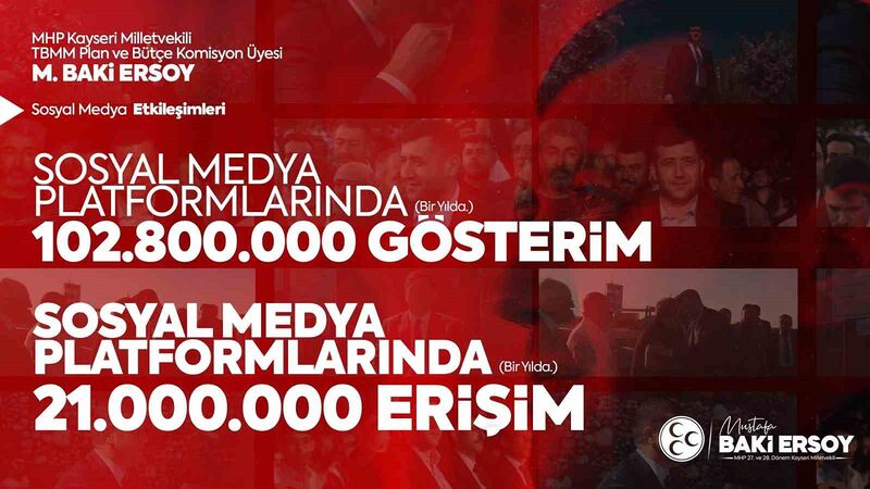 KAYSERİ’DE SOSYAL MEDYAYI EN