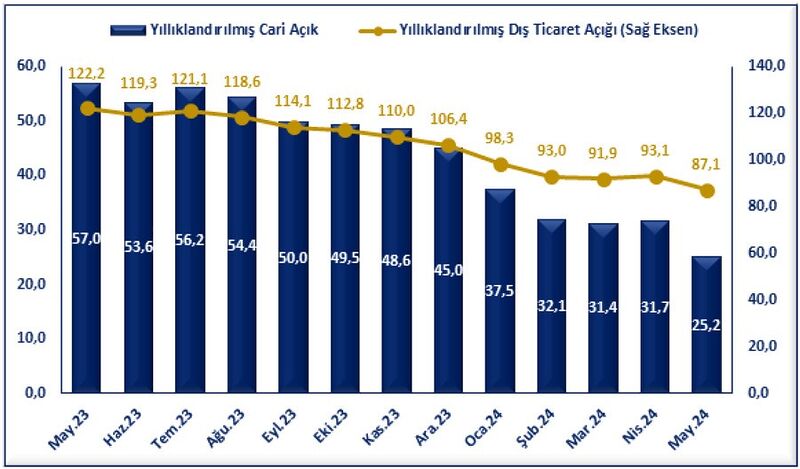 TİCARET BAKANI ÖMER BOLAT,