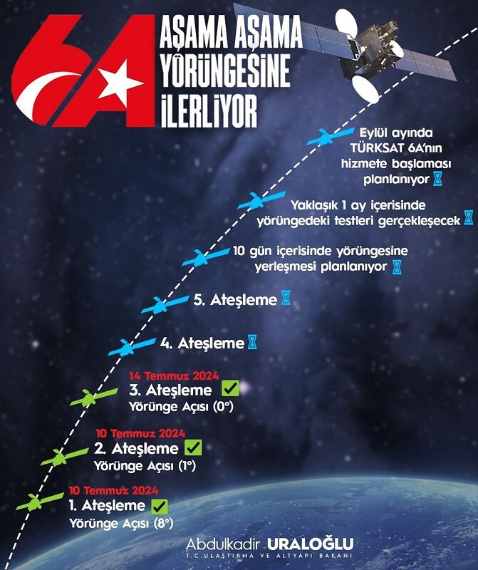 ULAŞTIRMA VE ALTYAPI BAKANI