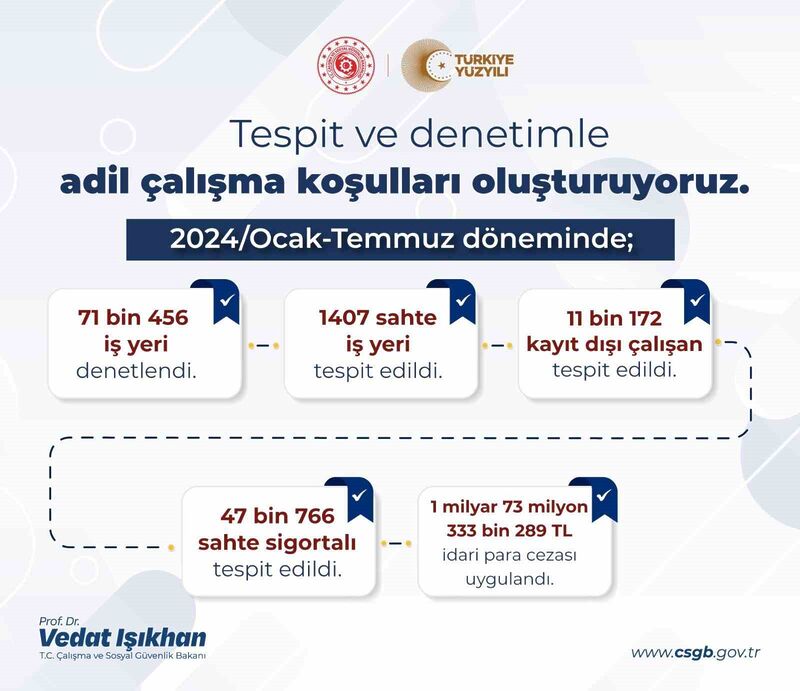 ÇALIŞMA VE SOSYAL GÜVENLİK