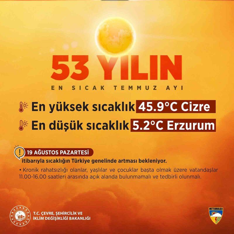 ÇEVRE, ŞEHİRCİLİK VE İKLİM