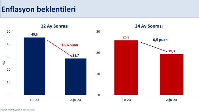 HAZİNE VE MALİYE BAKANI