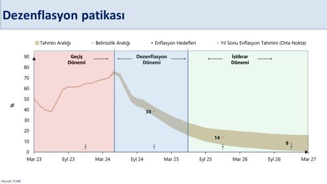 Bakan Şimşek:  “Önümüzdeki dönemde enflasyondaki düşüş daha çok hissedilecek”