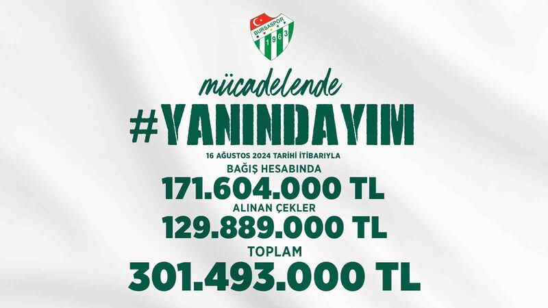 BURSASPOR KULÜBÜ SOSYAL MEDYA