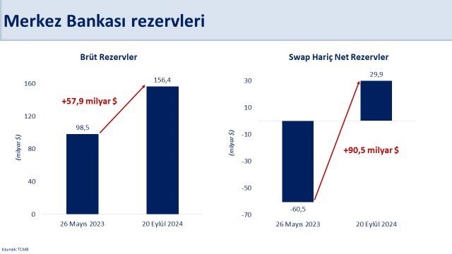 HAZİNE VE MALİYE BAKANI