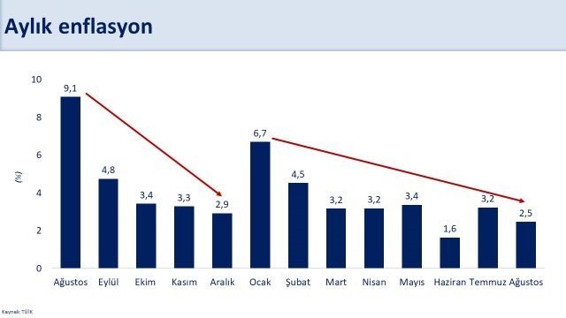 HAZİNE VE MALİYE BAKANI