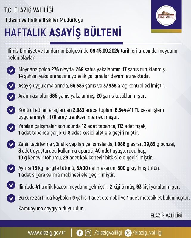 ELAZIĞ VALİLİĞİ, 9 EYLÜL