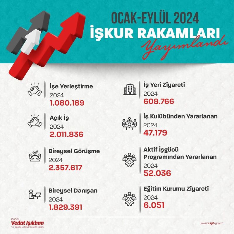 ÇALIŞMA VE SOSYAL GÜVENLİK