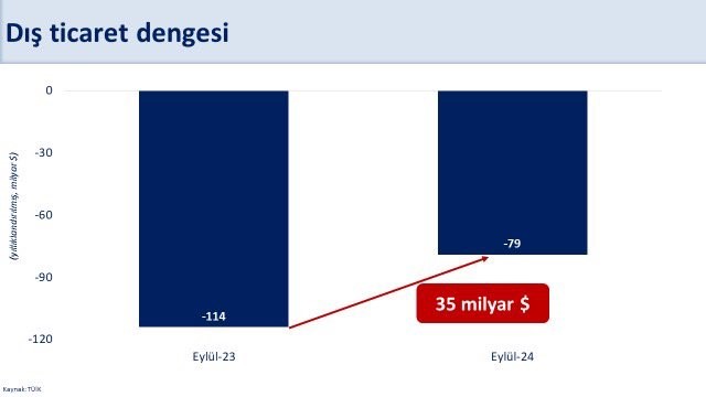 HAZİNE VE MALİYE BAKANI