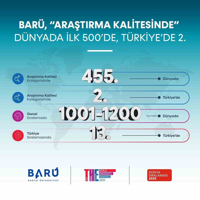 BARTIN ÜNİVERSİTESİ (BARÜ) TİMES