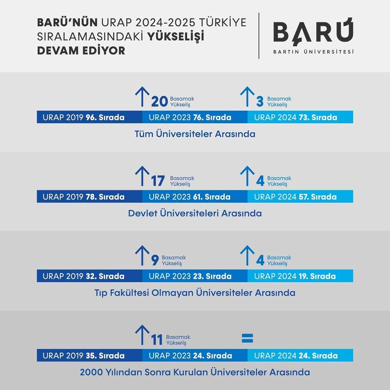 BARTIN ÜNİVERSİTESİ (BARÜ) NİTELİKLİ