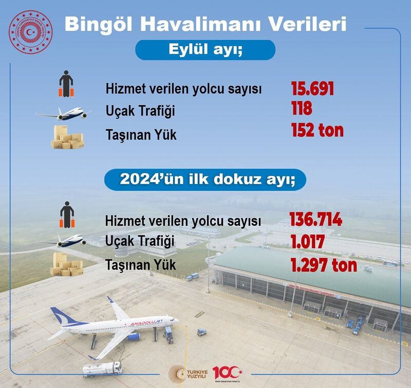 BİNGÖL HAVALİMANINDAN YILIN İLK