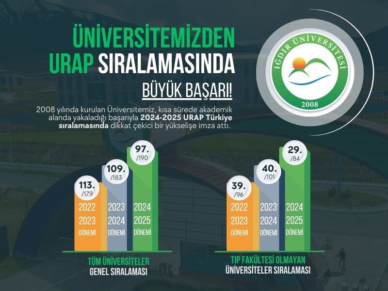 IĞDIR ÜNİVERSİTESİNDEN URAP SIRALAMASINDA