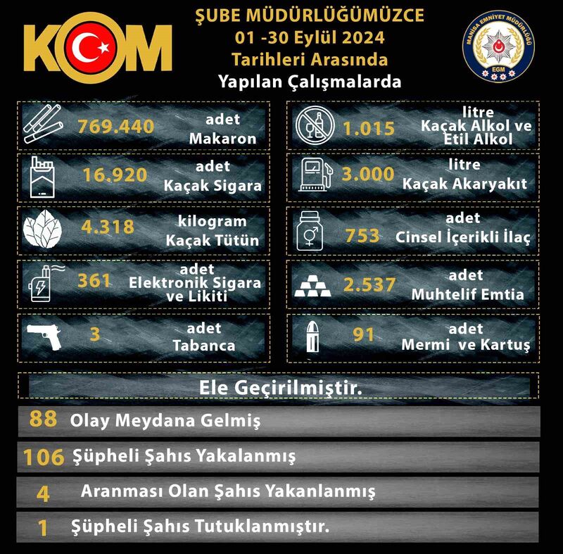 MÜDÜRLÜĞÜ KAÇAKÇILIK VE ORGANİZE