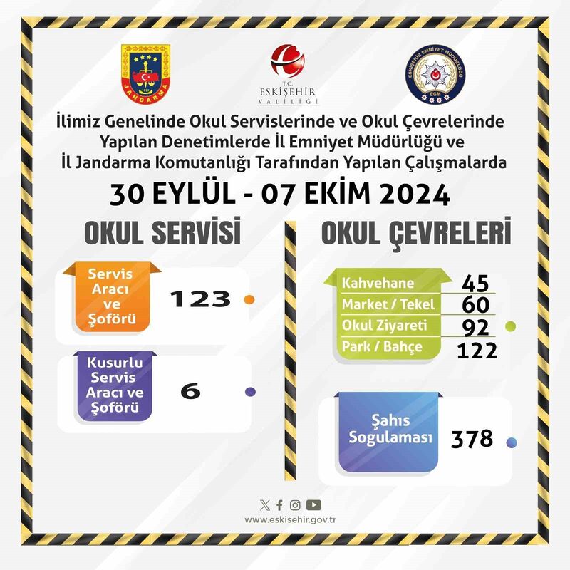 ESKİŞEHİR'DE POLİS VE JANDARMA