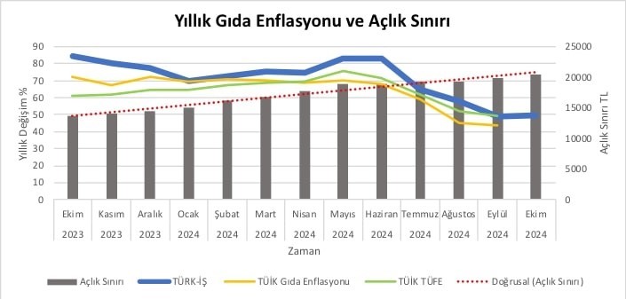 TÜRKİYE İŞÇİ SENDİKALARI KONFEDERASYONU