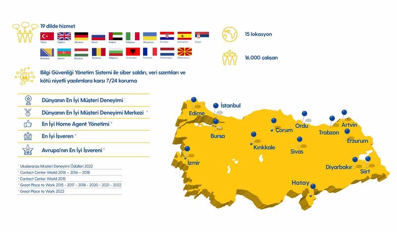 TURKCELL GLOBAL BİLGİ, 25