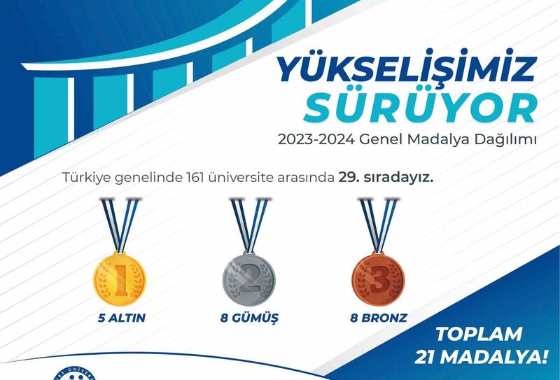 BAYBURT ÜNİVERSİTESİNİN ÜNİVERSİTE SPORLARINDAKİ