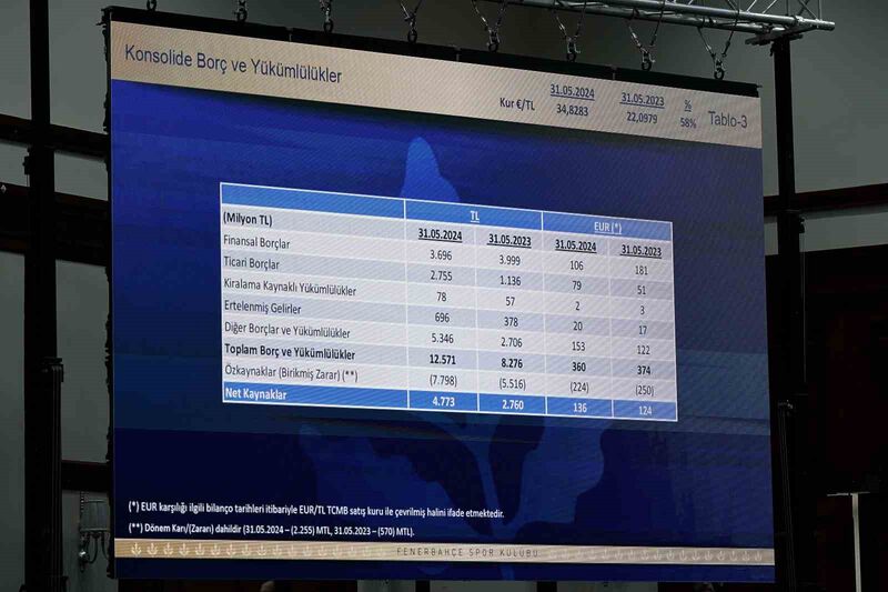 FENERBAHÇE'NİN 1 HAZİRAN 2023