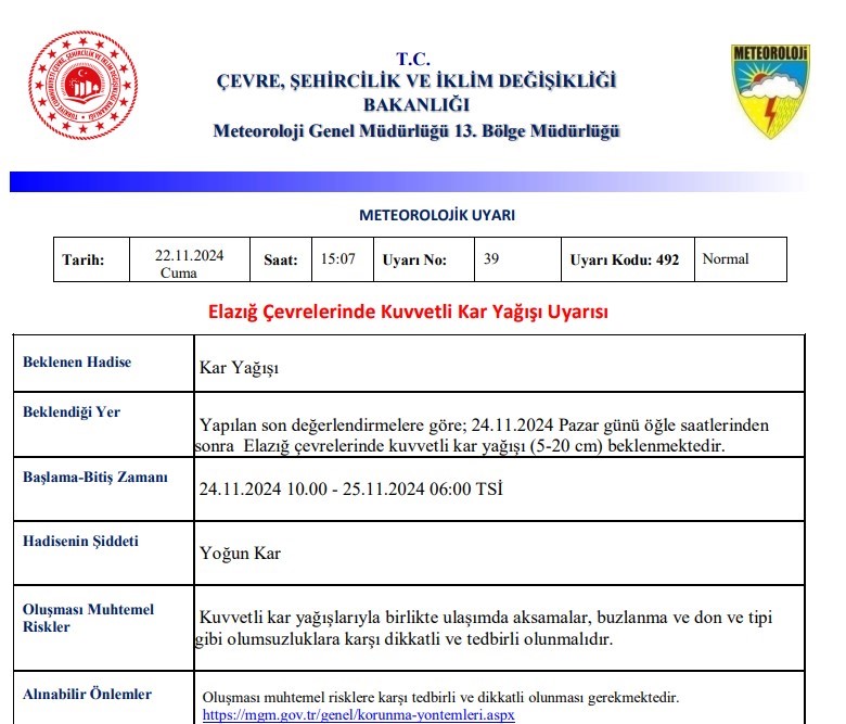 METEOROLOJİ 13. BÖLGE MÜDÜRLÜĞÜ