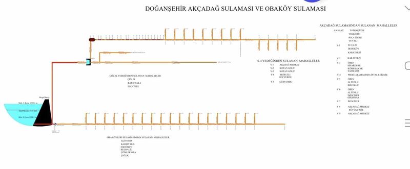 SULAMA KANALLARINDA DEPREM TAHRİBATLARI