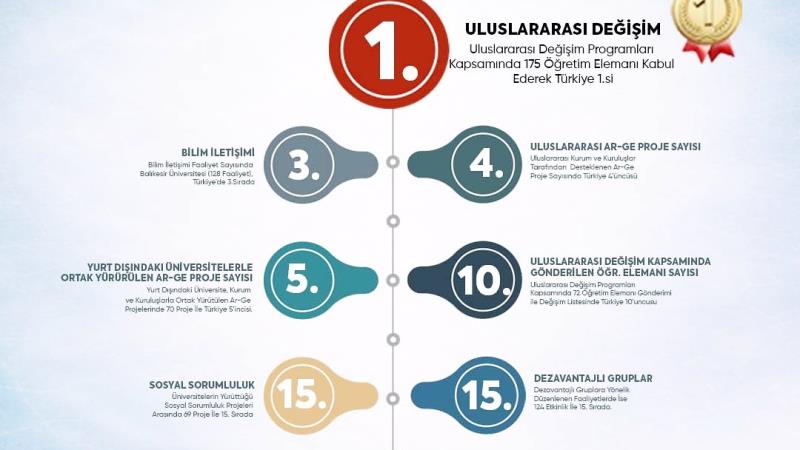 Yükseköğretim Kurulu’nun açıkladığı 2025 Üniversite İzleme ve Değerlendirme Genel Raporu’na